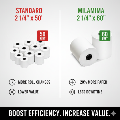 MILAMIMA 2 1/4" x 60'