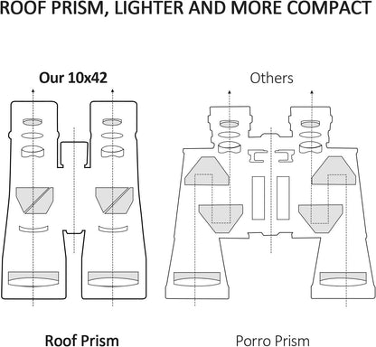 SkyGenius 10x42 Binoculars - Quick Focus Full-Multi Coated Film Lens, 1.10Ib Lightweight, Outdoor Activities
