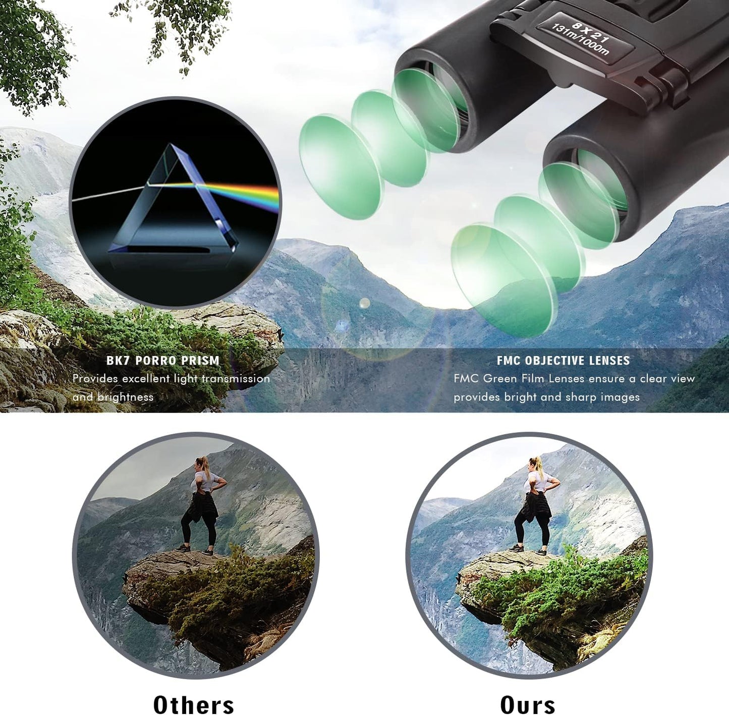 SkyGenius 8x21 Compact Binoculars - BK7 Prism, Fully Coated Lens, Foldable - Ideal for Concerts, Outdoor Activities